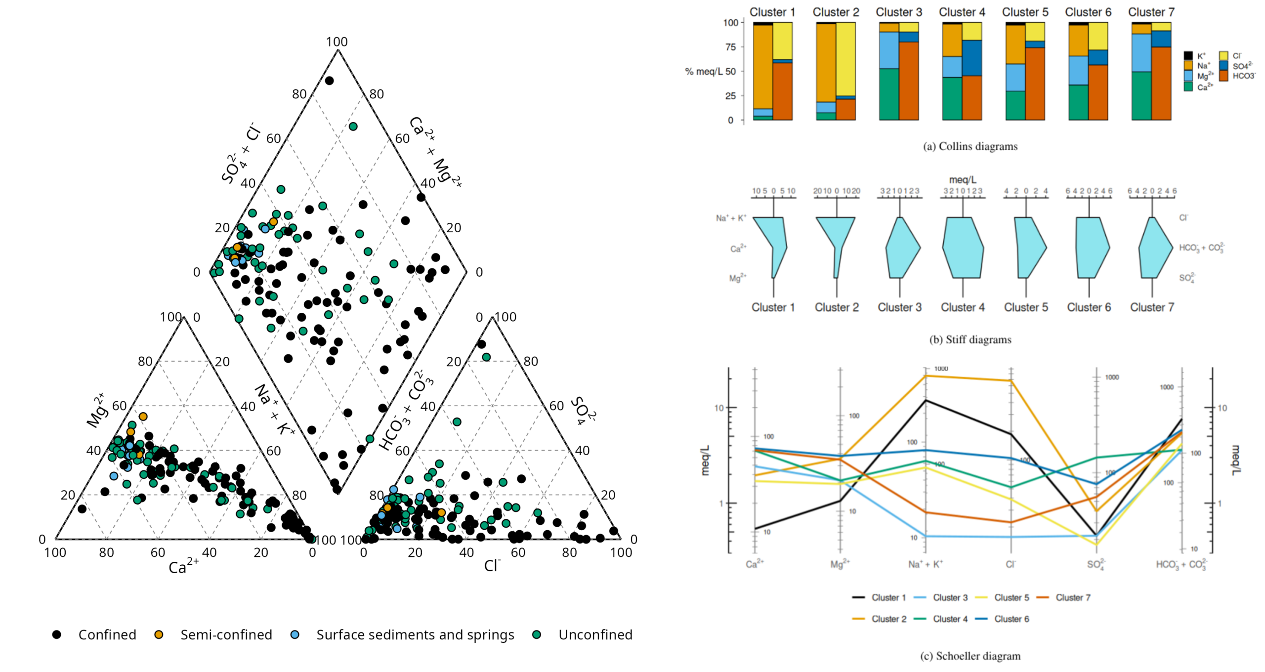 hydrochem plots