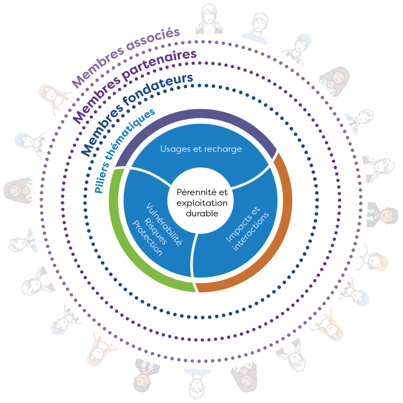 schema_geeaude_membres